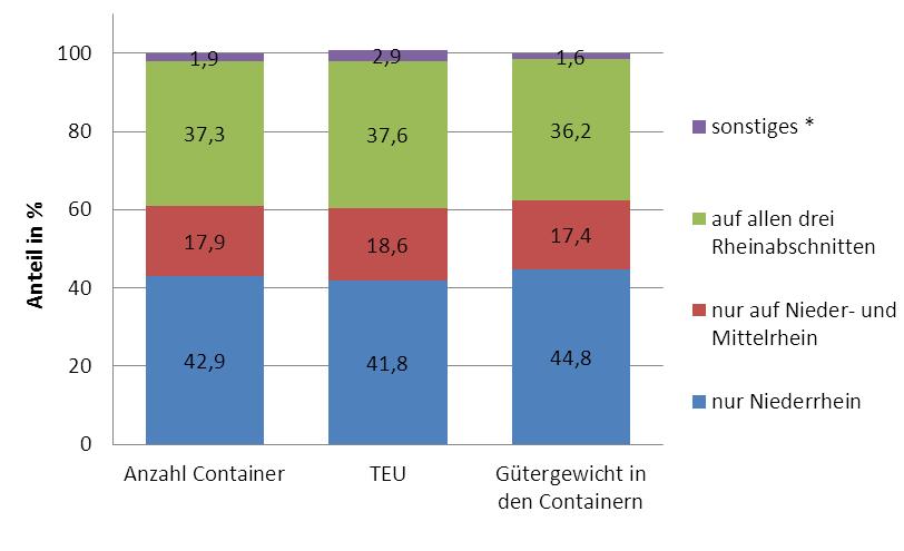 - 52 - Afb. 12 : Maandelijks vervoer van containers over de traditionele Rijn sinds begin 2008 (in TEU) 190.000 TEU 160.000 130.000 100.