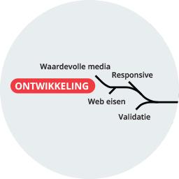 6. Ontwikkeling Zorg dat je nieuwe ontwikkelingen in de gaten houdt en blijf up to date.