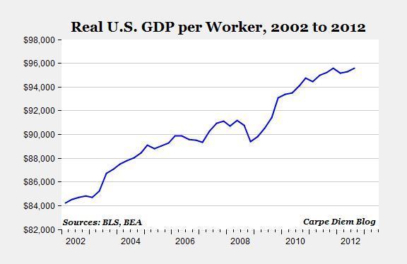 1. Globale economische trends: The