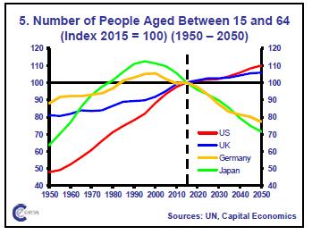 1. Globale economische trends Perceptie Aantal mensen met