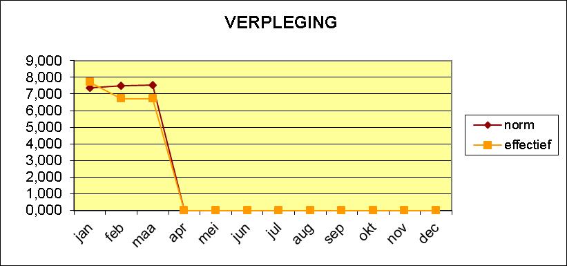 RIZIV - NORMBEREKENING NORM