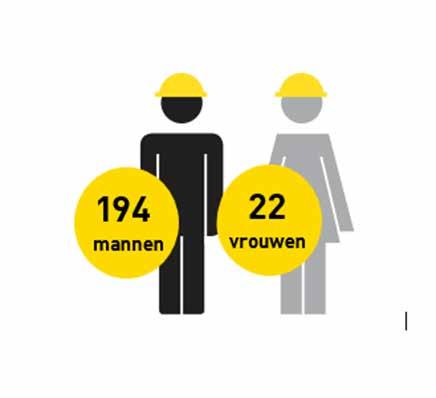 Na de sterke opwaartse beweging in onze omzetten in 2015, kozen we ervoor om deze groei voor 2016 iets te temperen.