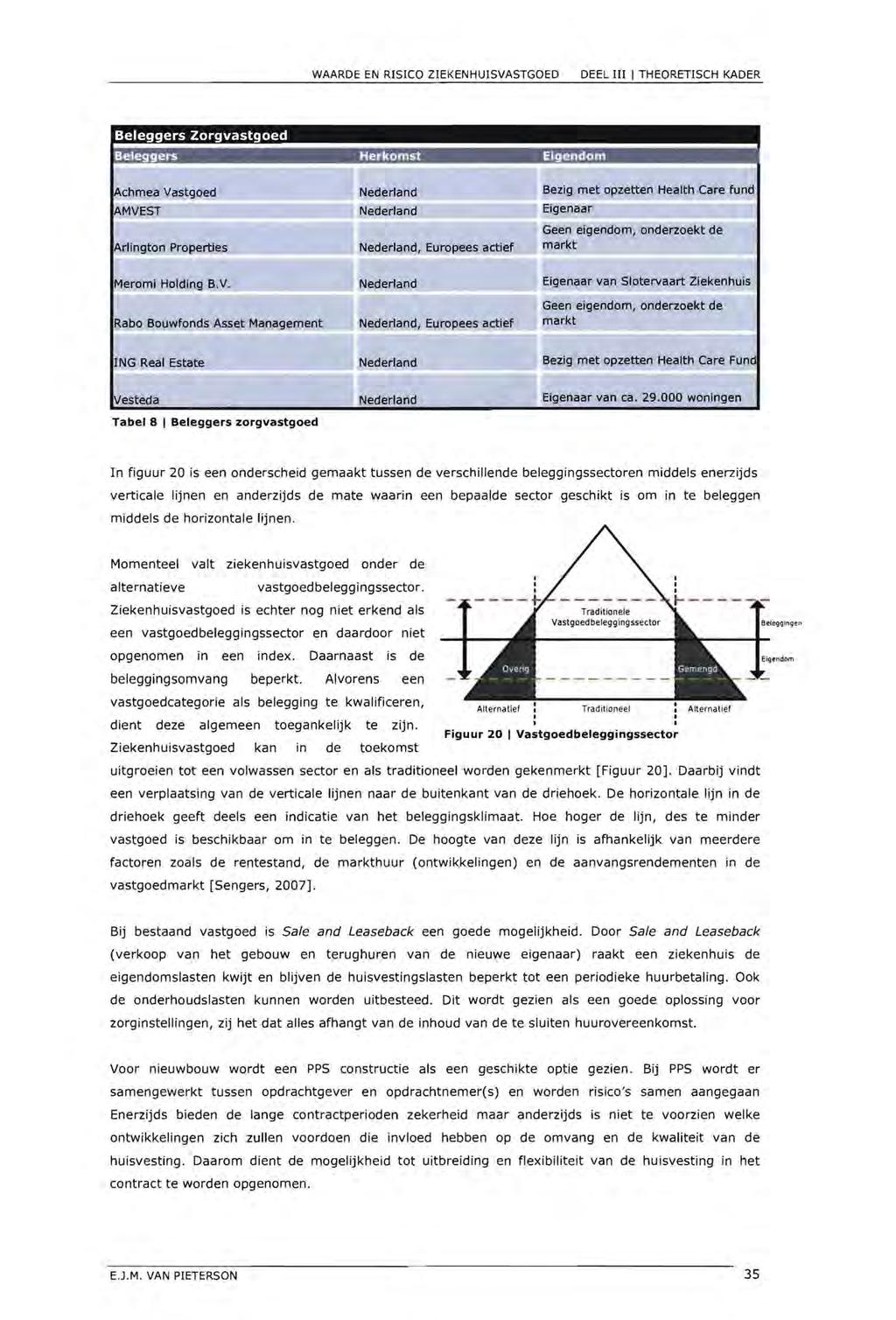 DEEL lil I THEORETISCH KADER Beleggers Zorgvastgoed Beleggers Herkomst Eigendom chmea Vastgoed MVEST Arlington Properties Nederland Nederland Nederland, Europees actief Bezig met opzetten Health Care