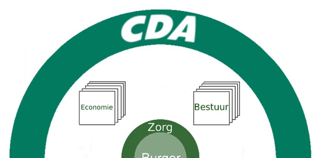 Het verkiezingsprogramma van CDA Buren in speerpunten Bouwen naar behoefte van de burger in alle kernen.