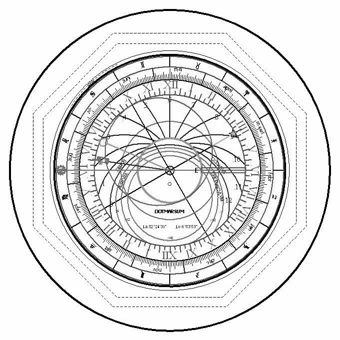 TEKENINGEN Fig.1. De wijzerplaat en beide draaibare schijven. Fig 2. Verzetten sterrad en rondsel: Getekend voor 6 puntige sterraderen.