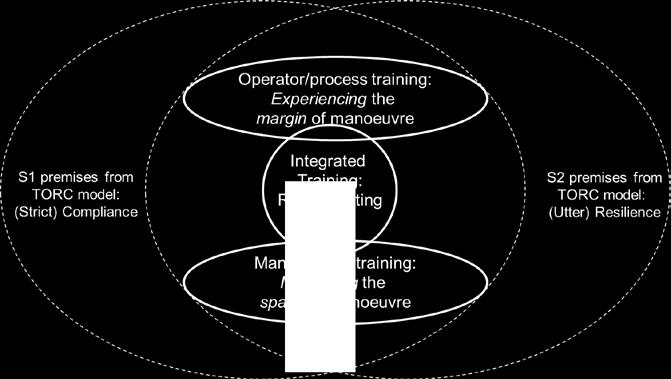 TRAINING FOR OPERATIONAL RESILIENCE CAPABILITIES TNO-STRUKTON, NAM EN IMBV Leren omgaan met spanningsveld compliance en resilience/ adaptief vermogen TORC realiseert een