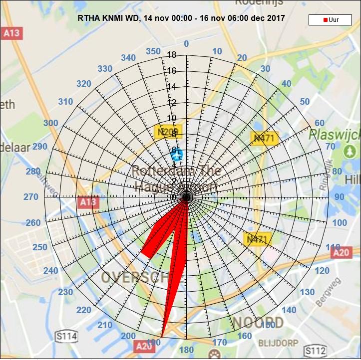 TNO-rapport TNO 2018 R10714 14 / 36 Figuur 6 Aantal uren van een bepaalde windrichting inde onderhoudsperiode (Bron KNMI 5 ).