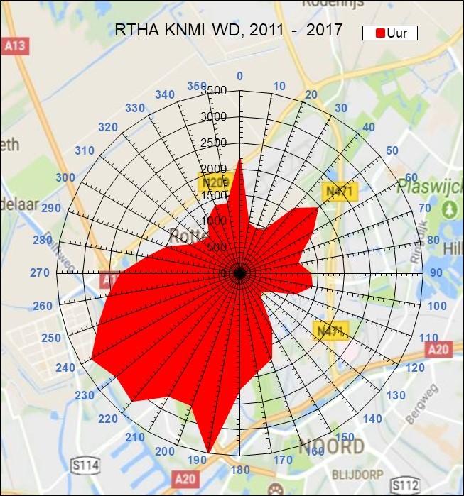 TNO-rapport TNO 2018 R10714 28 / 36 Tabel 4 Op basis van windroosanalyse berekende gemiddelde concentratie in de drie beschouwde deeltjes grootteklassen op de verschillende locaties.