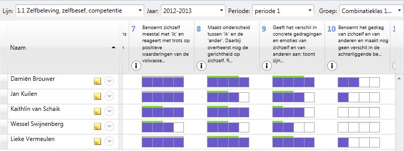 Bij klikken op het vierde hokje van fase vijf met [Lijn opvullen]: 3.2.