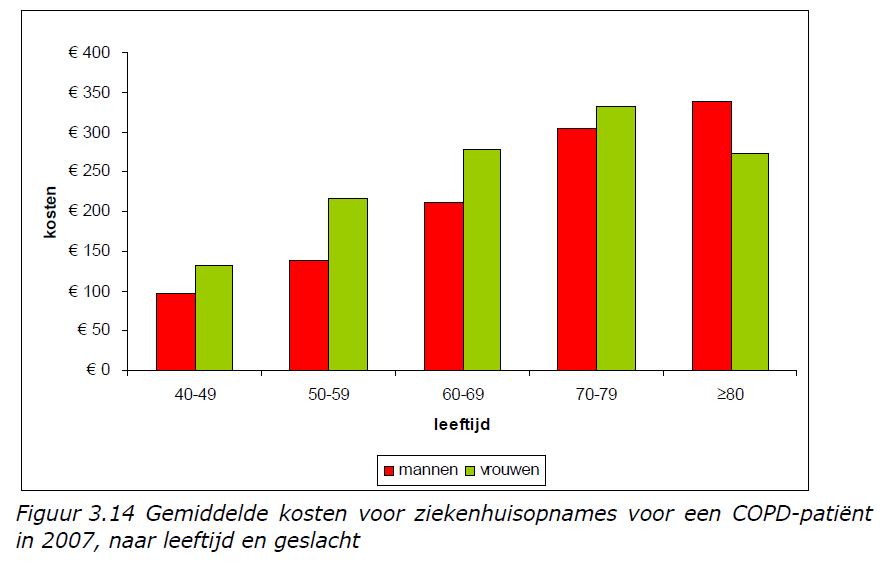 RIVM,