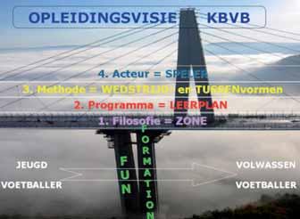 Om instortingsgevaar te vermijden moet de brug door 2 pijlers ondersteund worden, nl. die van de FUN en van de FORMATION.
