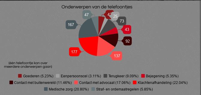 4 met een manifest, wat inmiddels ruim 2.000 keer is getekend. - Op dit moment is de tijd niet rijp voor wetswijziging op landelijk niveau. Daarom is in 2017 gekozen voor de focus op lokale praktijk.