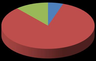 6. Personeel 6.1 Tevredenheid medewerkers De tevredenheid van medewerkers is in 2013 (zie 5.3) in kaart gebracht.