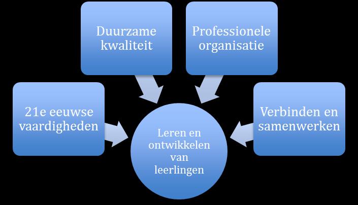 1. Inleiding De stichting Akkoord!-po is het bevoegd gezag van negen scholen voor openbaar basisonderwijs in de gemeenten Venlo, Horst aan de Maas, Peel en Maas en Beesel.