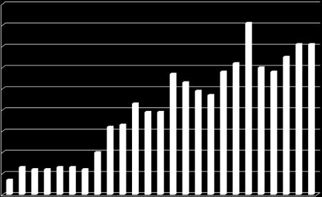 Types Hart-Long Tx (HL) Bilaterale Long Tx (BL) - sequential single (SSL)