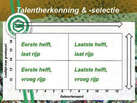 Hetzelfde geldt overigens, wellicht in iets mindere mate, voor amateurclubs. Ook bijvoorbeeld Be Quick 1887 uit het nabij Groningen gelegen Haren is gebaat bij goede prestaties van de elftallen.