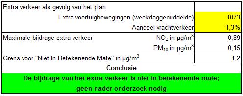 kwaliteit, is toetsing van het plan aan de grenswaarden op grond van de Wm niet noodzakelijk.