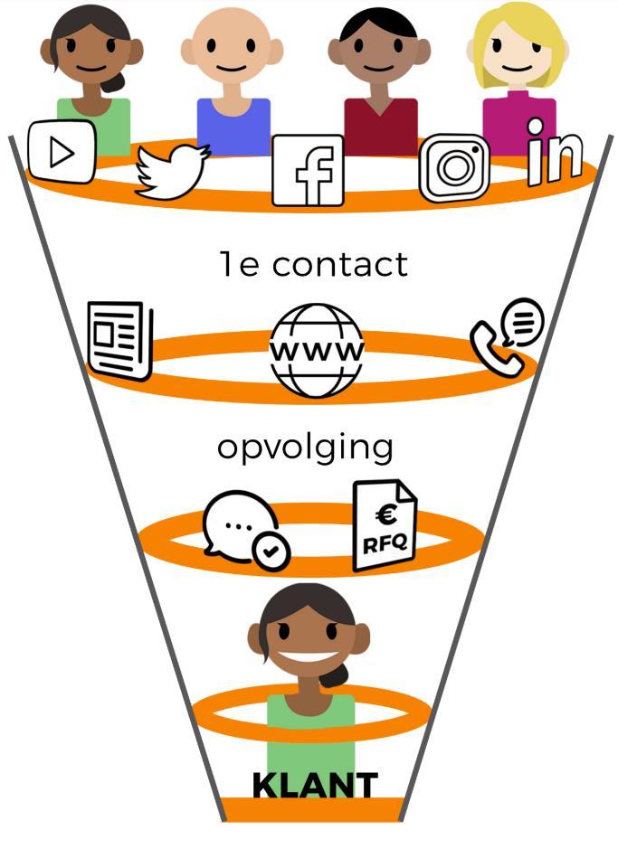 KLANTEN De 7 onmisbare tips voor jouw communicatieplan Communicatie die raakt en tegelijkertijd meetbaar bijdraagt aan de doelstelling. Wie wil dit nu niet?