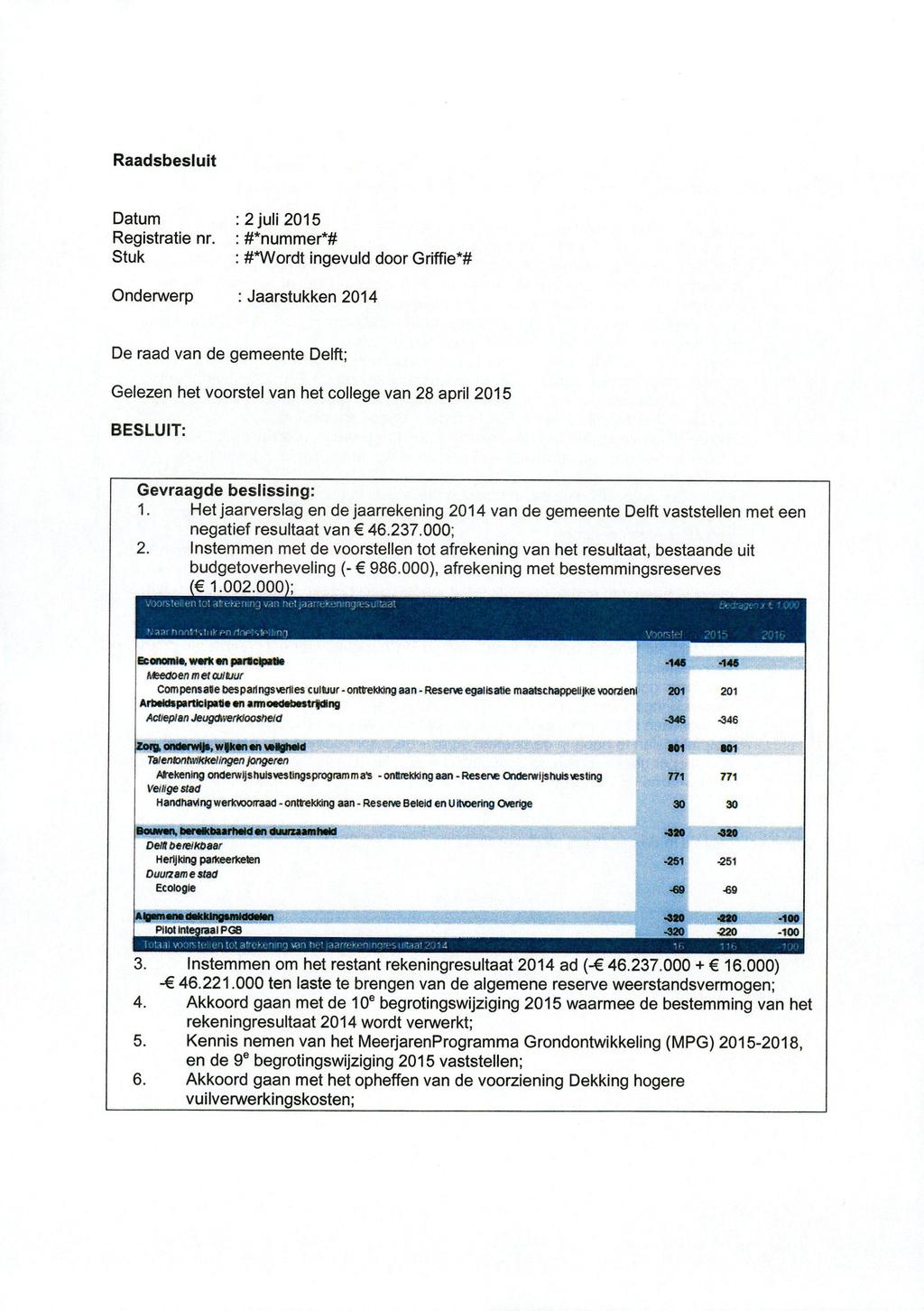 Raadsbesluit Datum Registratie nr.