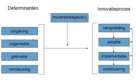 Bijeenkomsten Consultatie