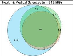 WEB OF SCIENCE VS. SCOPUS VS. GOOGLE SCHOLAR Martín-Martín, A., Orduna-Malea, E., Thelwall, M., & López-Cózar, E. D. (2018).