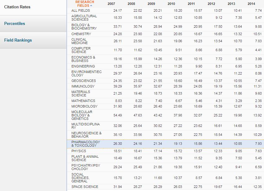 METRICS: ONDERZOEKSVELD: