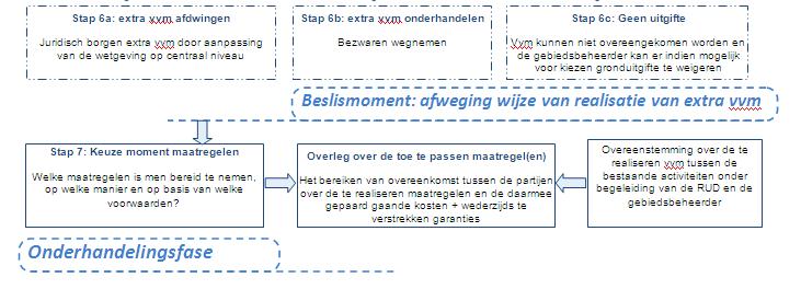 Ruimtelijke veiligheid en risicobeleid Jrg 5. Nr. 17 Ι 9 Er is een stroom van financiële middelen en garanties van de nieuwe ontwikkeling naar de risicobron.