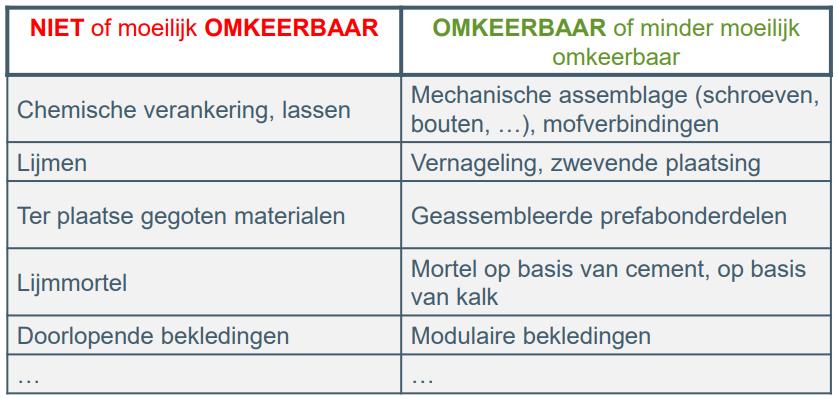 2. «Levenscyclus»-ontwerp (Life Cycle Design) 2.