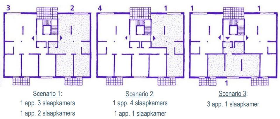 2. «Levenscyclus»-ontwerp (Life Cycle Design) 2.