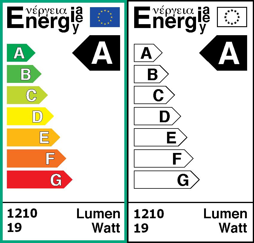 EU Energielabel classificatie Met de meting van de lichtstroom en het opgenomen vermogen is de classificatie te geven