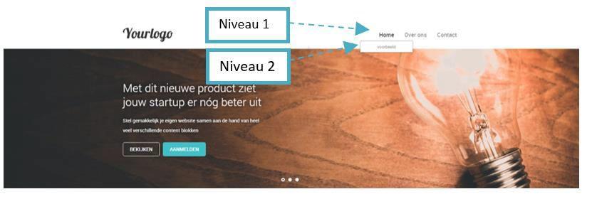 Niveaus Niveau 1: dit is het hoofdmenu van jouw website, dit is standaard zichtbaar. Niveau 2: dit is het submenu van jouw website. Dit zijn de pagina s die onder de hoofdpagina s verschijnen.