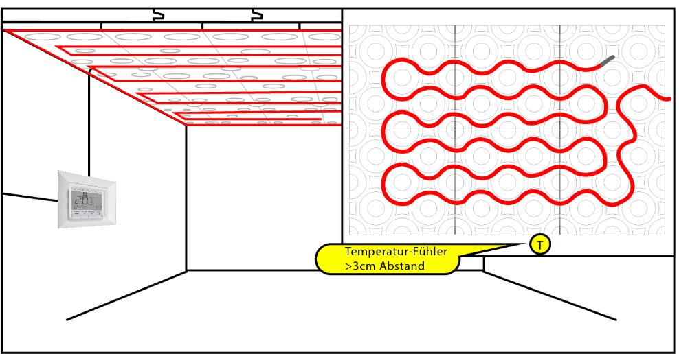 Montage van de ArgillaTherm kamerthermostaat. Verbind de plafondsensoren, weerstandskabel en aansluiting aan de stroomvoorziening.