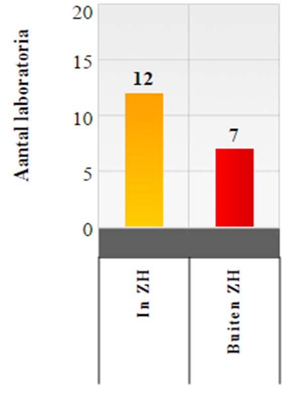 D. RAPPORT BETREFFENDE DE LOCALISATIE VAN DE