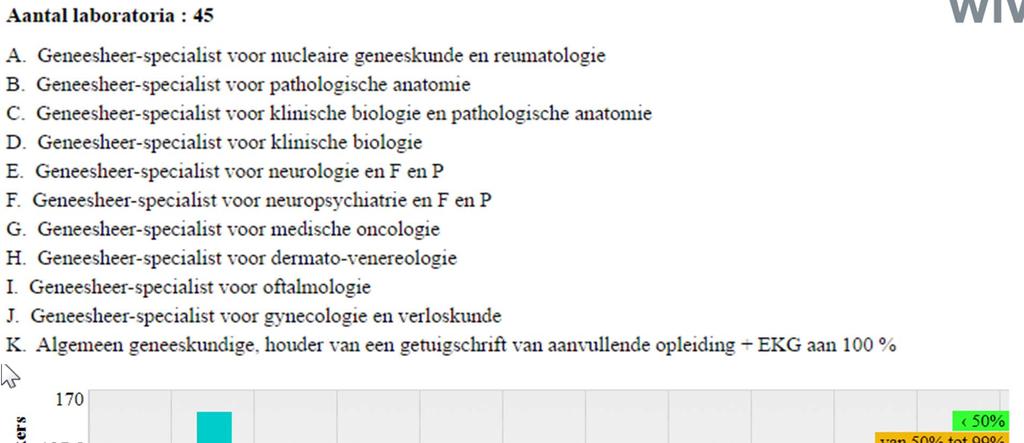 G. RAPPORT BETREFFENDE DE SPECIALISATIE