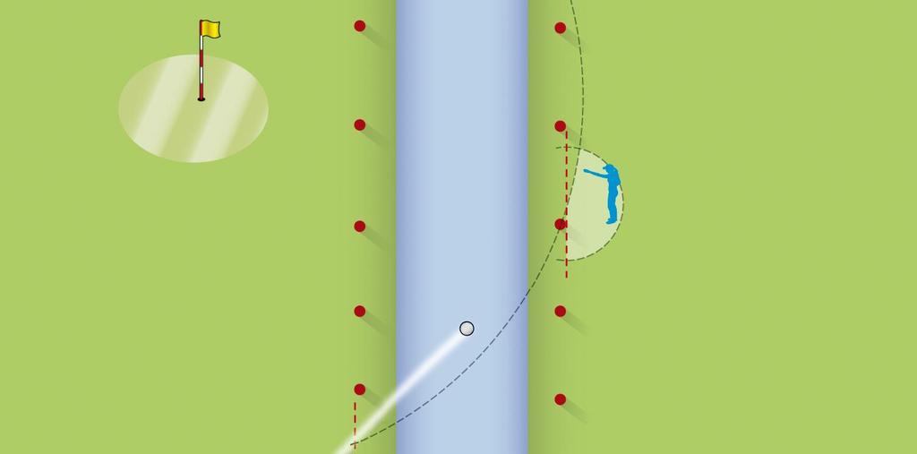 Regel 26-1: Bij laterale waterhindernis (rood) mag je als extra opties een bal droppen binnen 2 clublengten