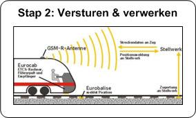 Elk stap en subsysteem wordt hieronder kort toegelicht Stap 1: Verzamelen van informatie in het voertuig Er bestaan reeds verschillende mogelijkheden om het aantal personen in een voertuig te tellen.