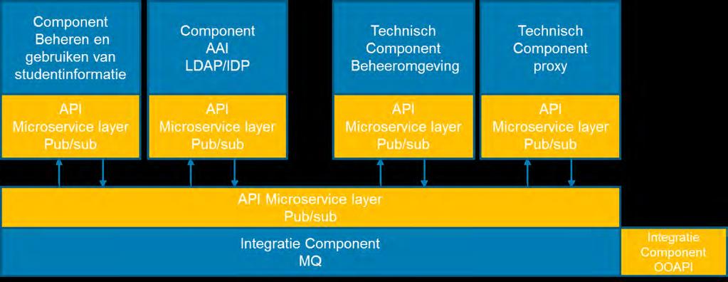 Techniek LIS Messaging: