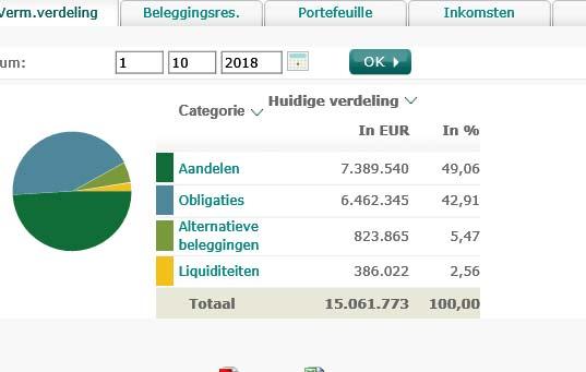 Huisvestingskosten Begroot 2019 Verwachting Begroting Werkelijk 2017 Huur 19.900 24.500 19.900 24.277 Energie 98.020 90.000 92.720 95.577 Lasten gebouwen 270.232 274.350 278.900 280.