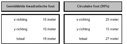 Bij het toepassen van een multiplicatieve functie wordt elke multispectrale band afzonderlijk vermenigvuldigd met de panchromatische band waarna uit dit product de vierkantswortel wordt berekend.