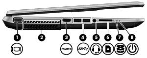 Linkerkant Onderdeel Beschrijving (1) Externemonitorpoort Hierop kunt u een optionele VGA-monitor of projector aansluiten.