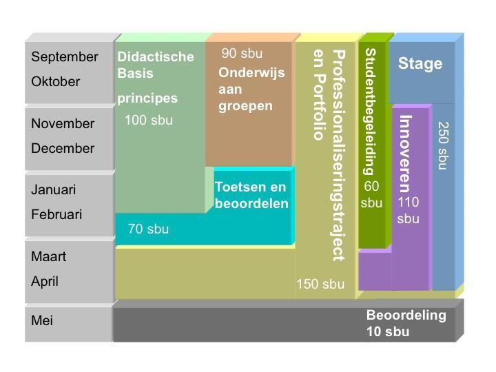 8 Programma Informatie Docentenopleiding BW 3.