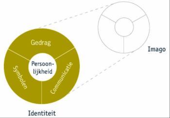 Doelgroepen ontvangers < Eigen ervaring 1. Eenvoudig 2. Onverwacht 3. Concreet 4. Geloofwaardig 5. Met gevoel 6.