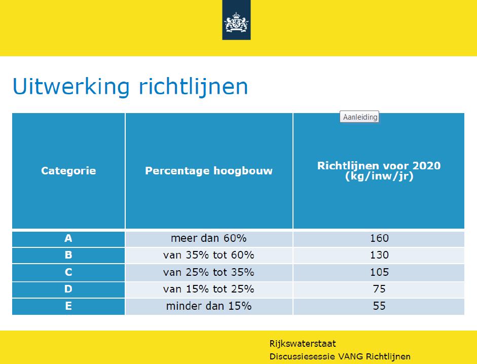 2. Huidige situatie In dit hoofdstuk wordt de huidige situatie van de afvalinzameling beschreven. Per stroom wordt de inzamelstructuur omschreven. 2.