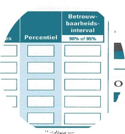 Bij de beschrijving een intelligentieprofiel maken we in de regel onderscheid tussen het verbale I.Q.