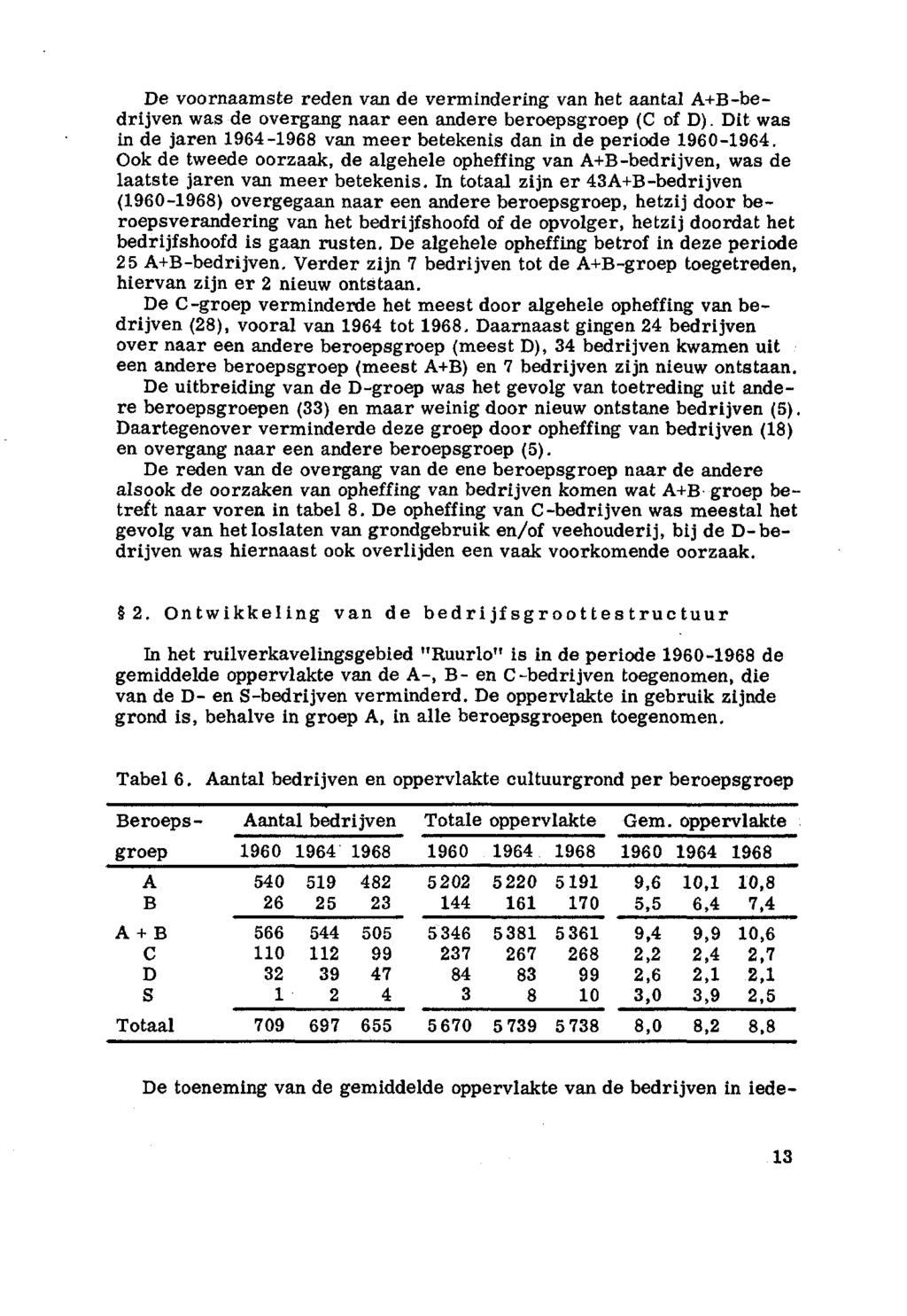De vrnaamste reden van de vermindering van het aantal A+B-bedrijven was de vergang naar een andere berepsgrep (C f D). Dit was in de jaren 964-968 van meer betekenis dan in de peride 960-964.