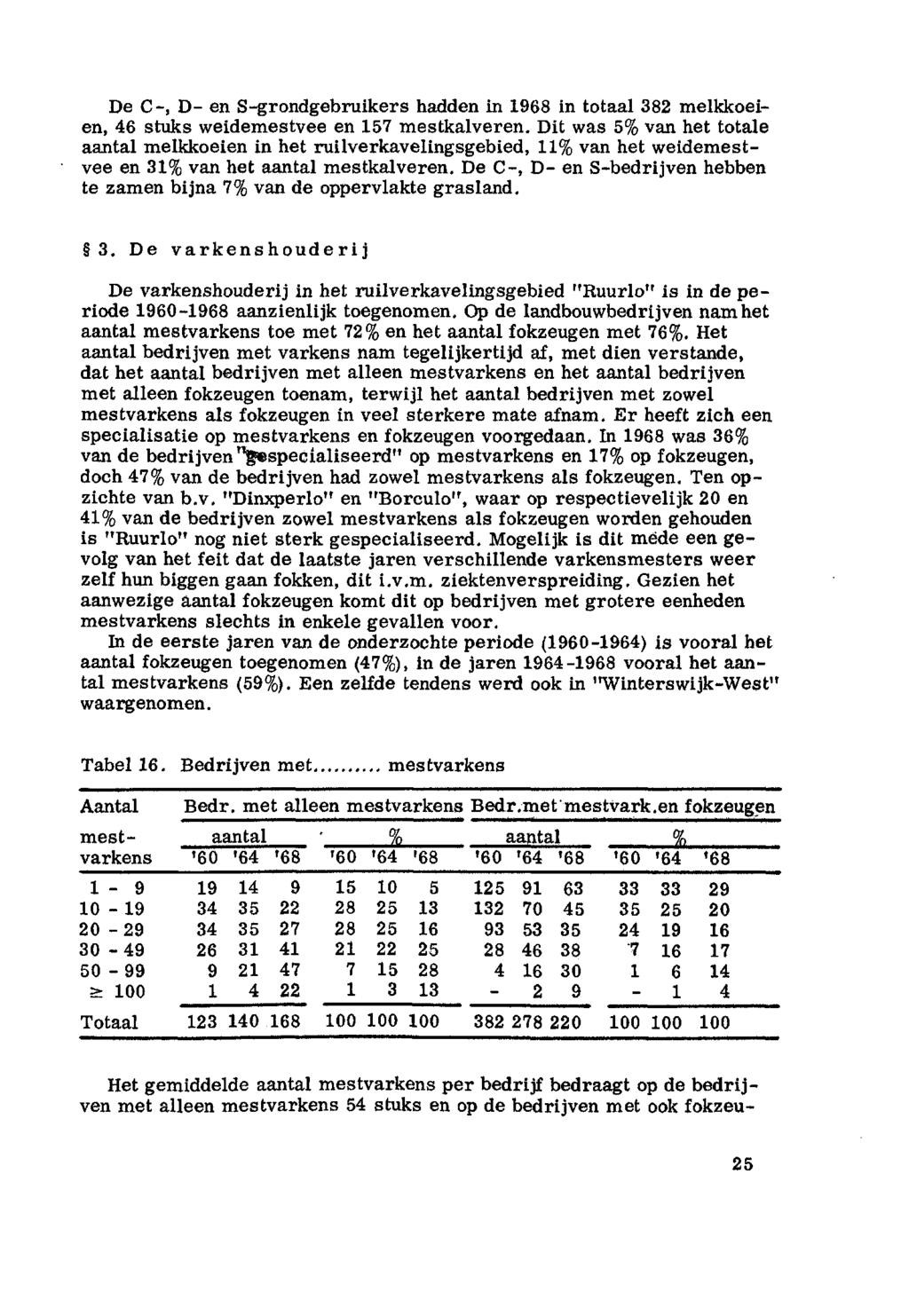 De C-, D- en S-grndgebruikers hadden in 968 in ttaal 82 melkkeien, 46 stuks weidemestvee en 57 mestkalveren.