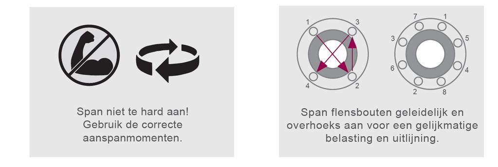 Vraag deskundig advies aan de fabrikant. SPIRAX-SARCO BENELUX Industriepark 5 9052 ZWIJNAARDE IM-S024-42 / CTLS-BEn-10 Tel.