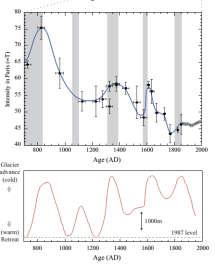 Geomagnetisch