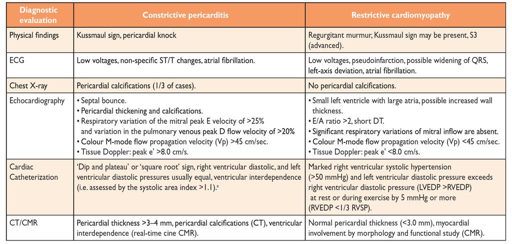 Diagnostiek Constrictie-Restrictie DOI: http://dx.doi.org/10.