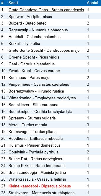 nl Quickscan flora &